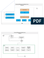 TAR WOrkflow