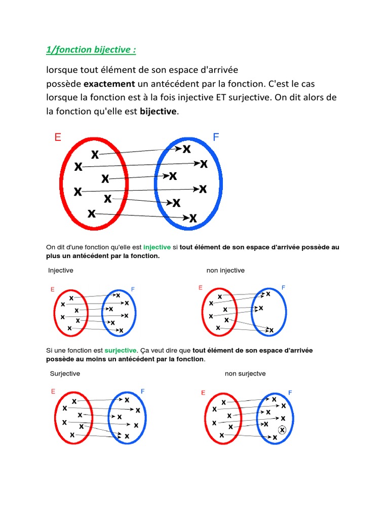 Fonction Bijective, Surjective | PDF