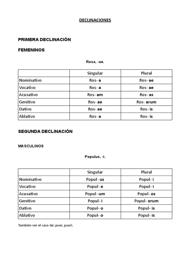 Declinación Requiem  Todas las formas, plural, reglas, audio de