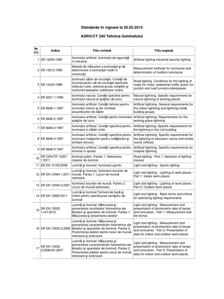 Standarde Iluminat PDF | PDF
