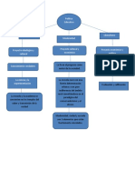 Mapa Conceptual de Politica Educativa