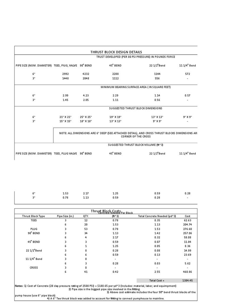 Thrust Block Calcs | PDF | Pipe (Fluid Conveyance) | Chemical Engineering