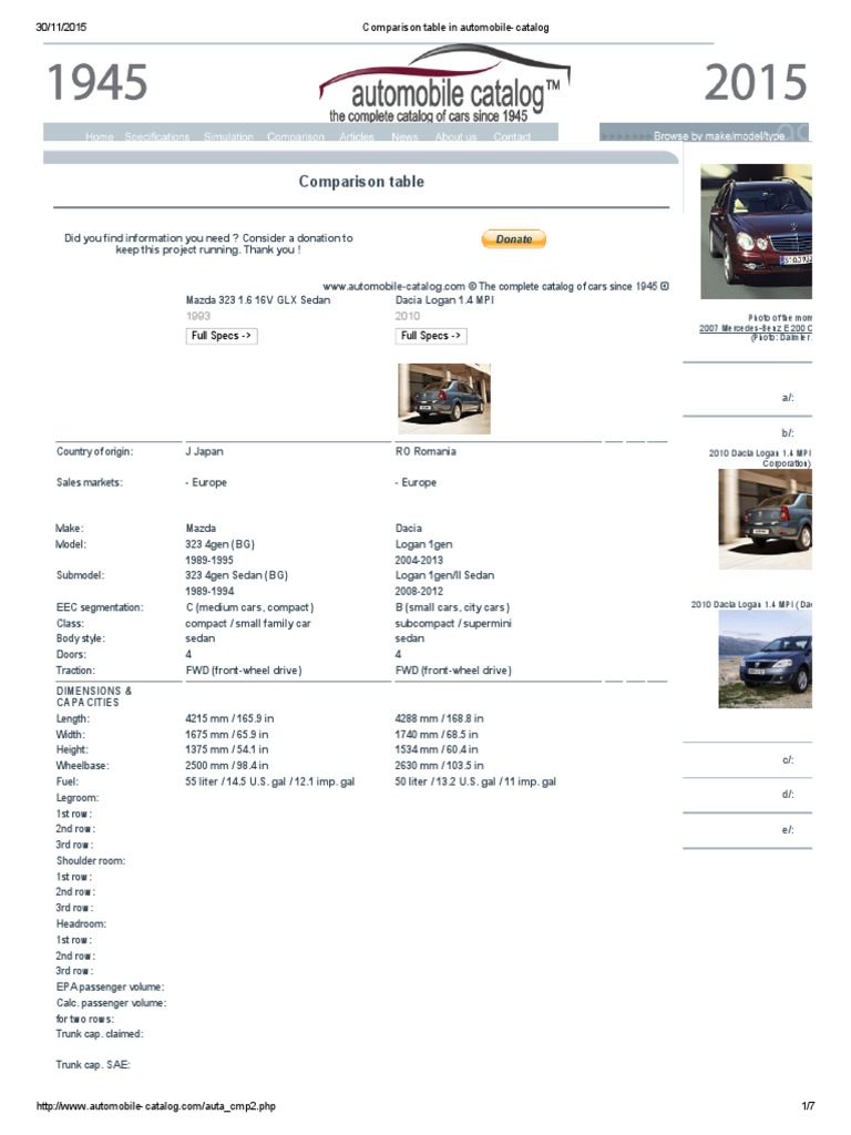 Comparison Mazda 323glx Renault Logan PDF Compact Car Fuel Economy In Automobiles