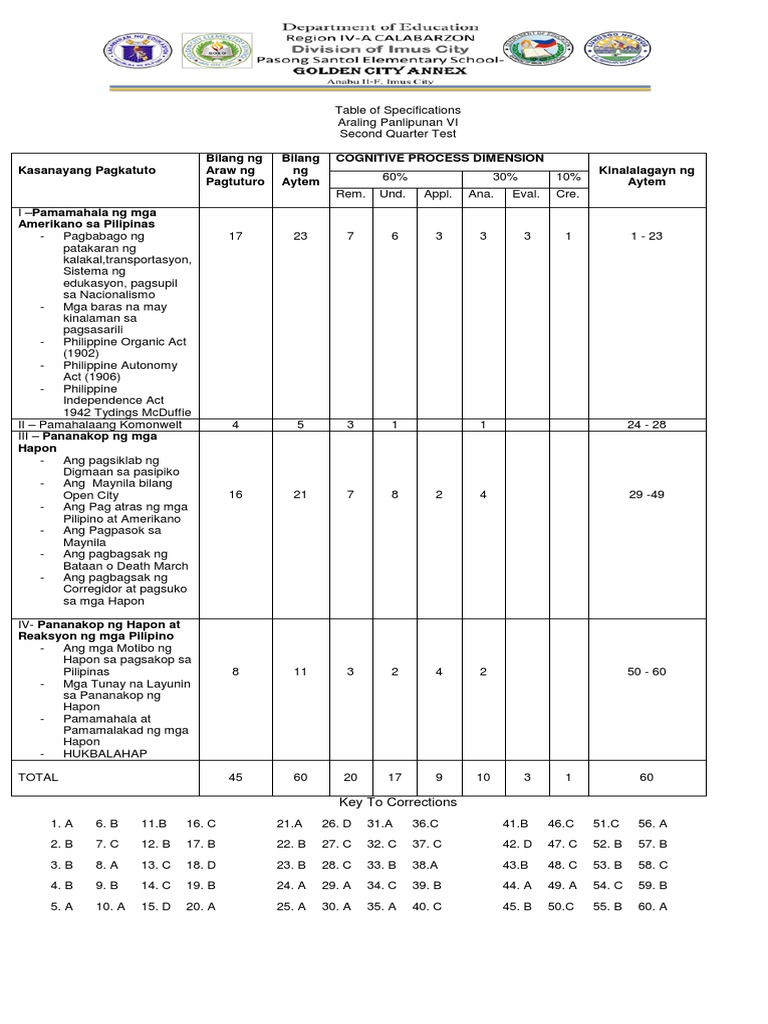 Second Periodical Test in AP With TOS and Answer - S Key | PDF