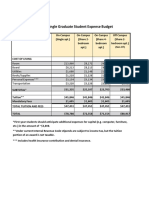 2016-2017 Estimated Single Graduate Student Expense Budget: (Non-CIT)