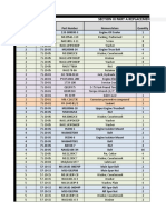 T6C Scheduled Parts Requirements
