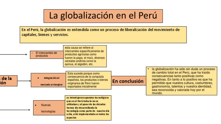 La Globalización en El Perú | PDF | Globalización | Perú