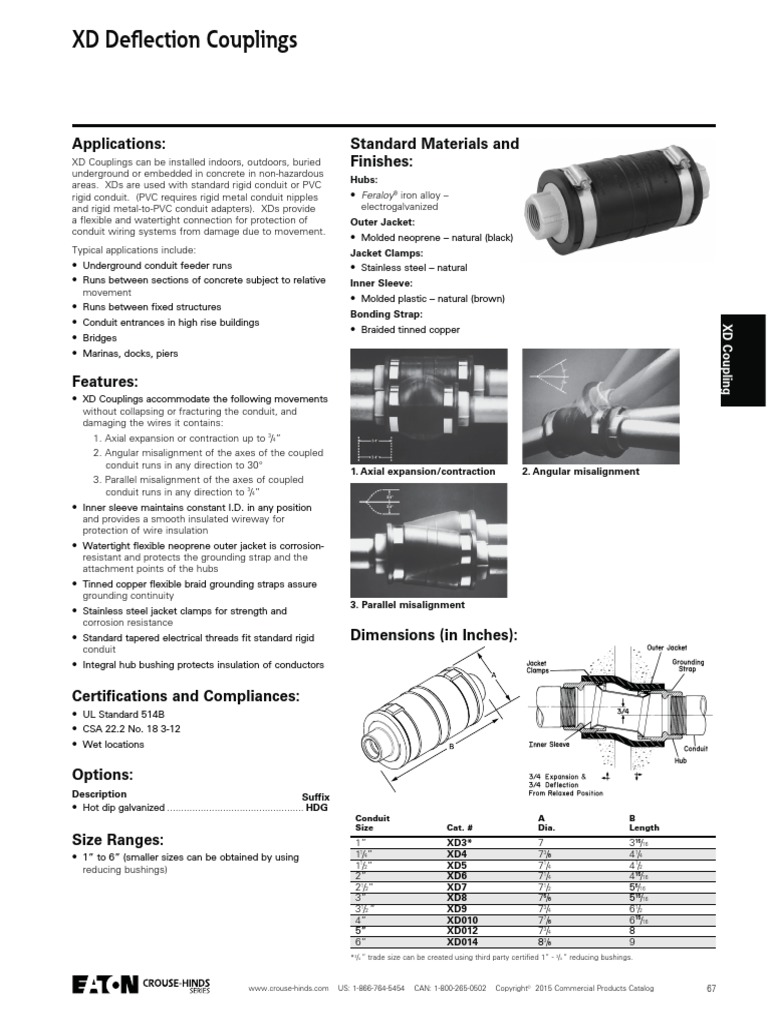 XD Deflection Couplings Applications Standard Materials and Finishes