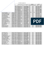 Data Pengawas Anggota Apsi