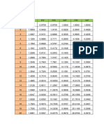 Tabla de Factores