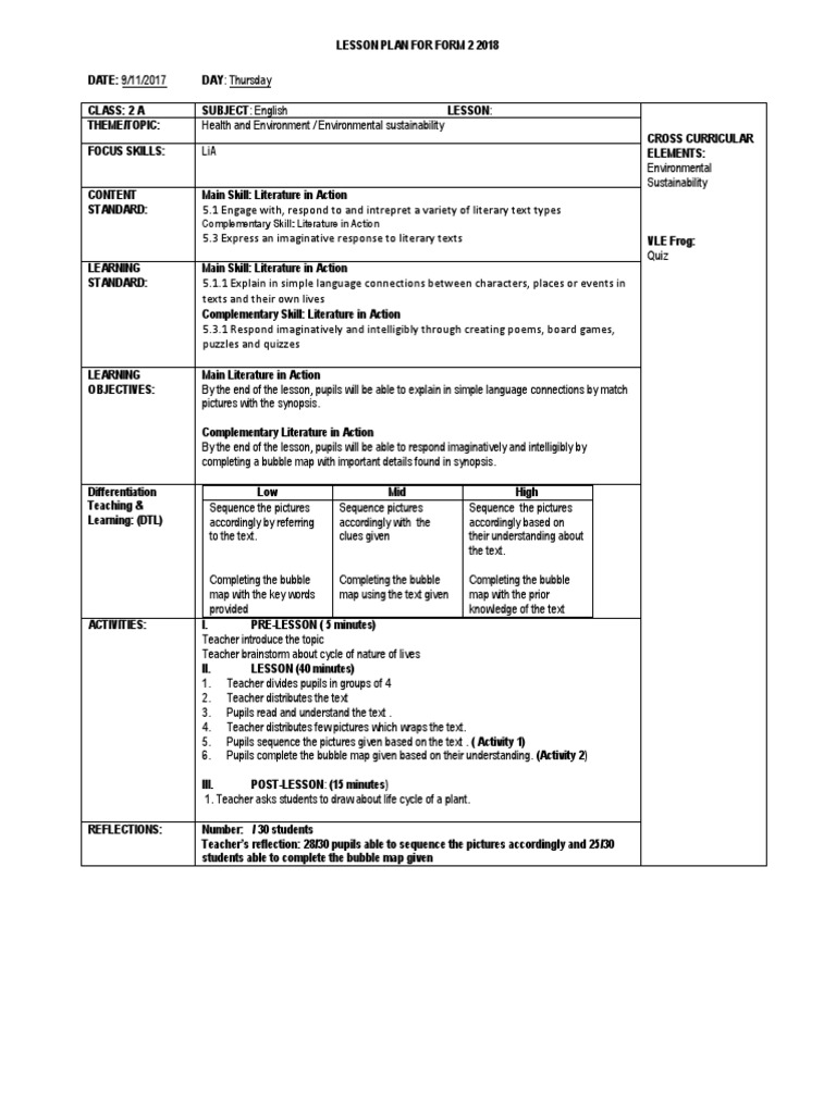 CEFR Alligned Lesson Plan Template For Form 2 PPDPP | PDF | Lesson Plan ...