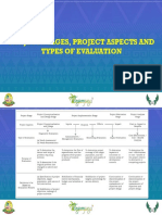 Project Evaluation - Monitoring