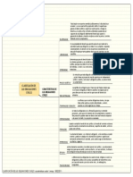 CLASIFICACIÓN DE LAS OBLIGACIONES CIVILES Caracteristicas Cuadro 1 PDF