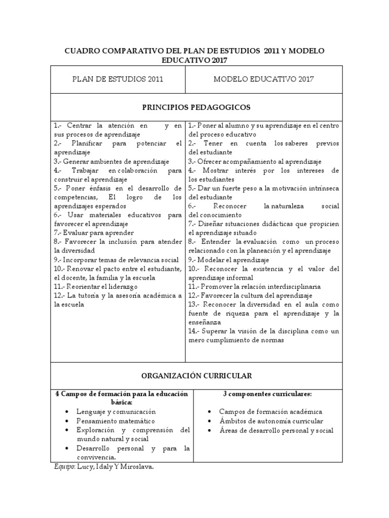 Cuadro Comparativo Plan 2011 - Modelo Educativo 2017 | Plan de estudios ...