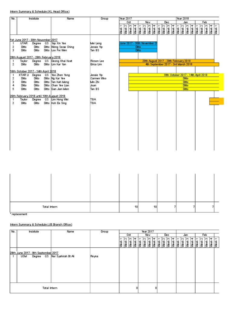 Intern Summary & Schedule | PDF