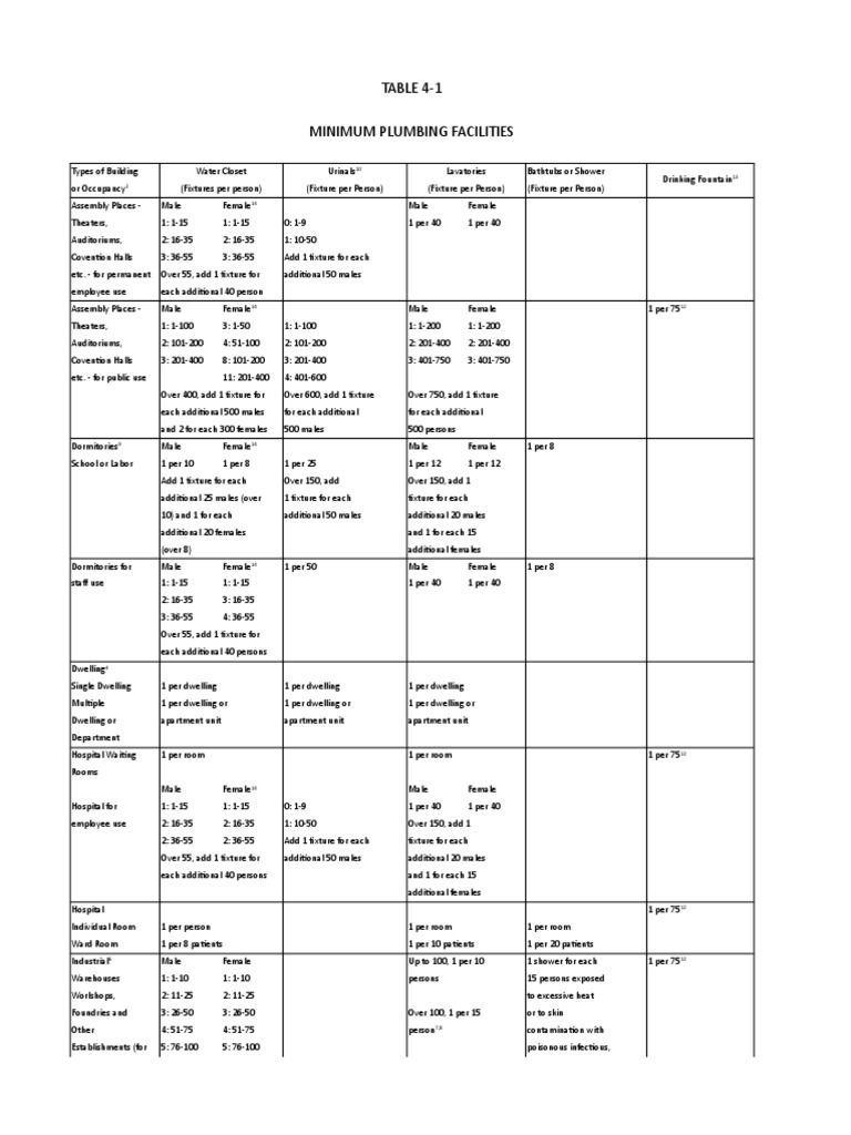 Table 4 1 minimum plumbing facilities pdf toilet laundry