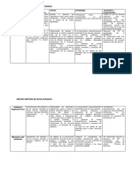 Matriz de Involucrados