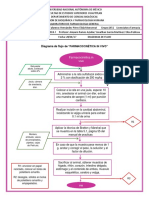 Diagrama de Farmacocinetica in Vivo