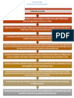 Diagrama de Flujo de La Revolucion Que Nos Rodea.