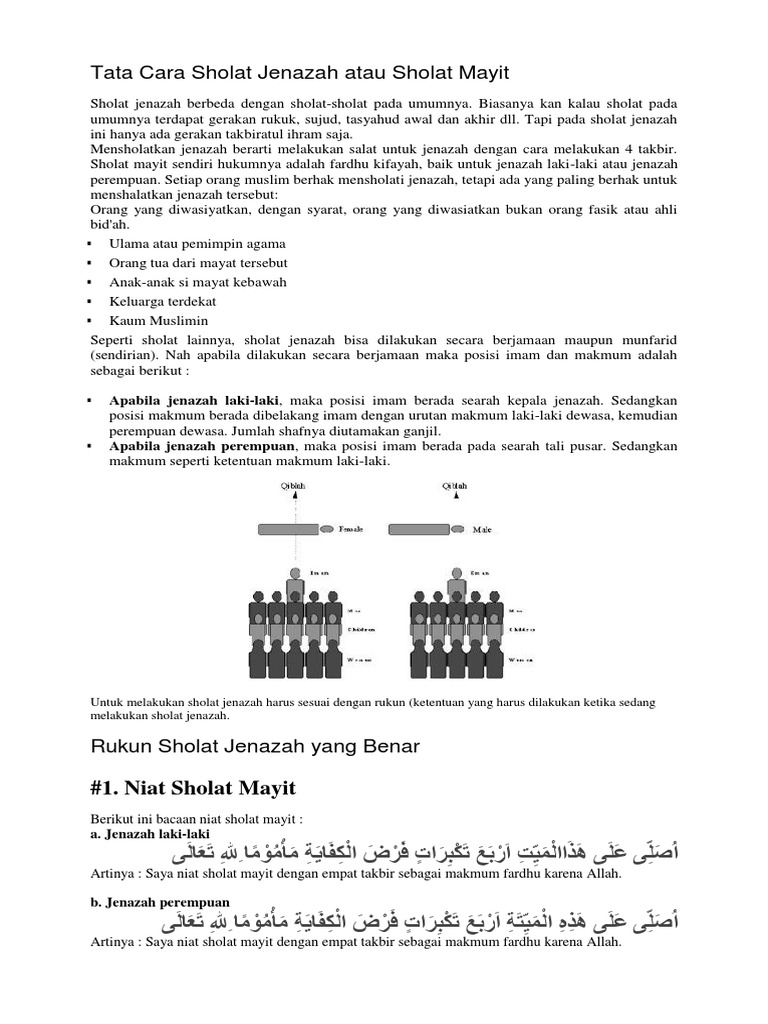 Tata Cara Sholat Jenazah Atau Sholat Mayit