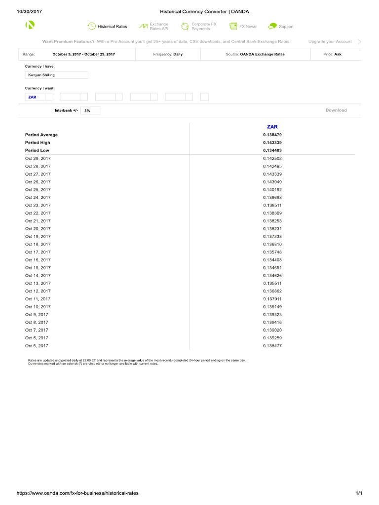 Historical Currency Converter OANDA PDF Currency Financial Markets