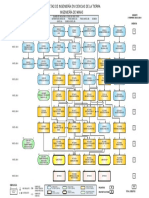 Malla Curricular Vigente I-2013 - 0