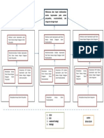 Tugas Desain Instruksional-Pekerti