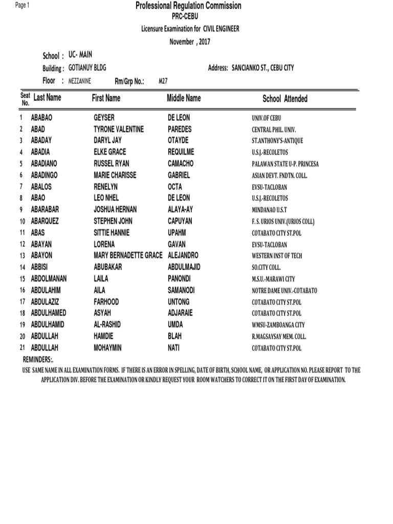 Ra Civileng Cebu Nov2017 Pdf Pdf Engineering