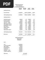 MJC Financial Services Income Statement For Period Ended 03/30/2017 Monthly Amount Monthly Percent Yearly Amount Yearly Percent