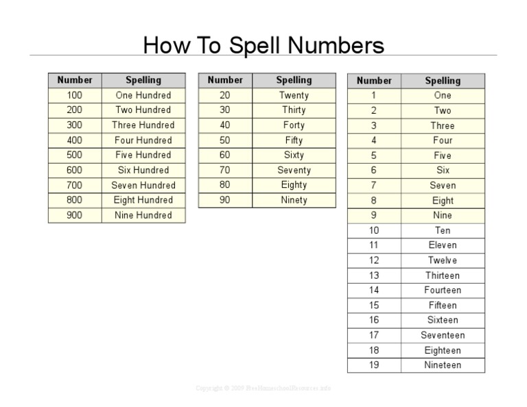 Spell Numbers | PDF