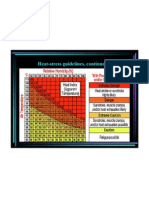 Heat Stree Chart