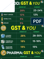 GST and YOU.pdf