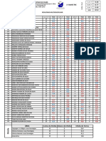 Resultados escolares por disciplina