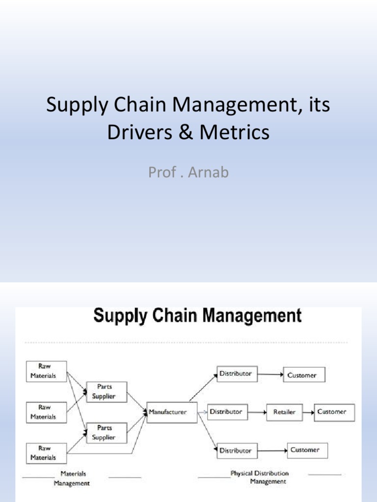 Supply Chain Drivers and Metrics Overview | PDF | Supply Chain | Inventory
