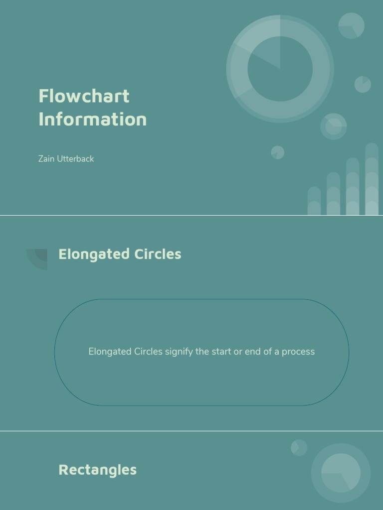 Flowchart Information | PDF | Teaching Methods & Materials