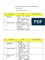 Format Pendamping Penyusunan Rencana Pelaksanaan Pembelajaran