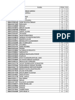 Student Performance Data Table