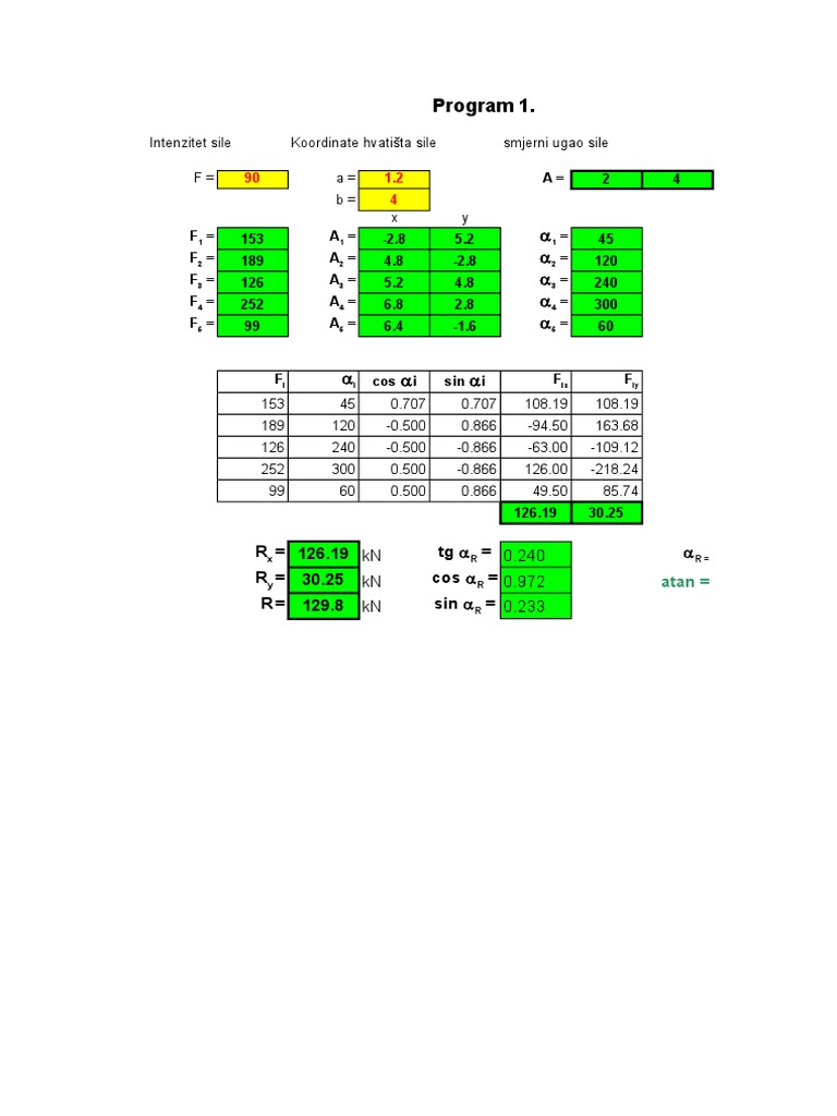 Force Intensity and Coordinates Analysis | PDF