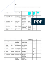 L-Hermann Visual Research Chart Example