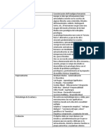 Caracterización Del Paradigma Humanista