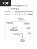 Flow Chart Experiment