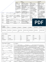 Section 3 -Indicative Tenses[2]