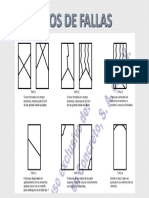 Tipos de Fallas