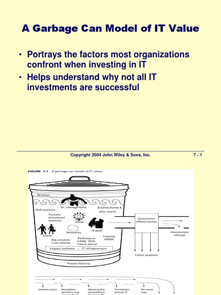 A Garbage Can Model of IT Value Portrays The Factors Most