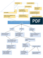 Árbol de Problemas 