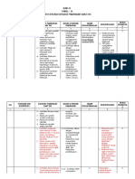 03 Tabel A RKM Edm Baru