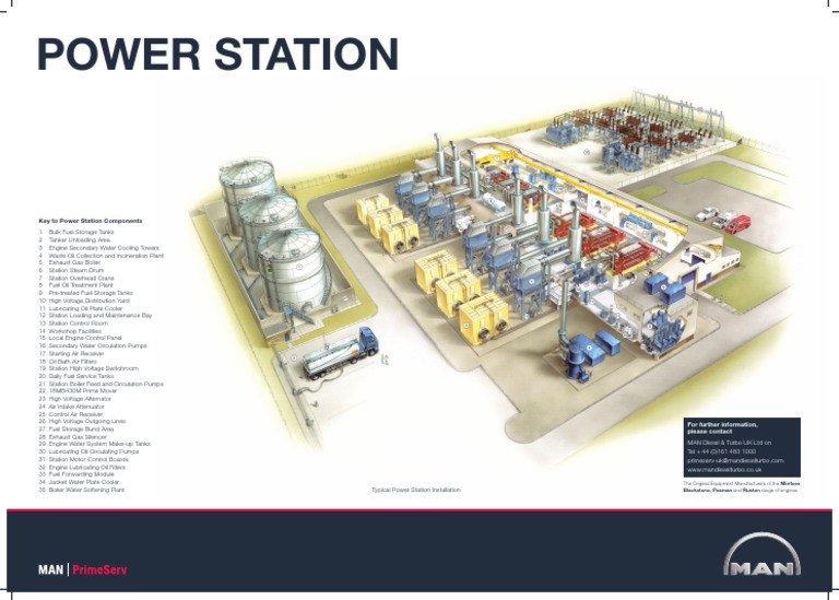 Power Station Installation Overview | PDF