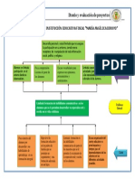 Árbol de Problemas