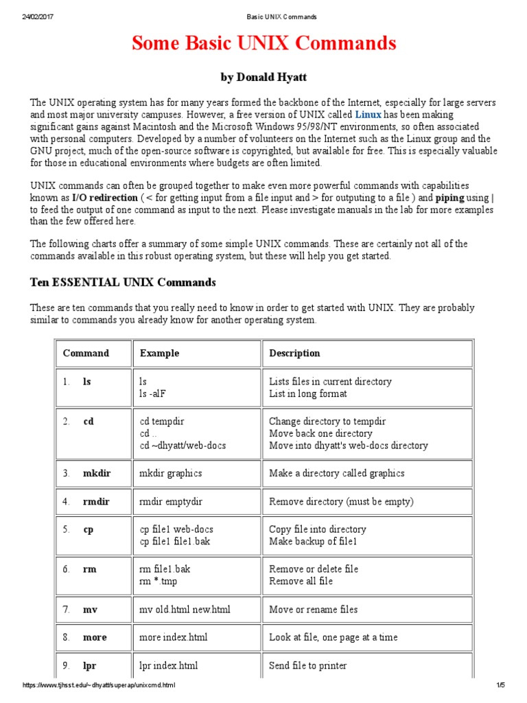 Basic UNIX Commands | Operating System | Unix