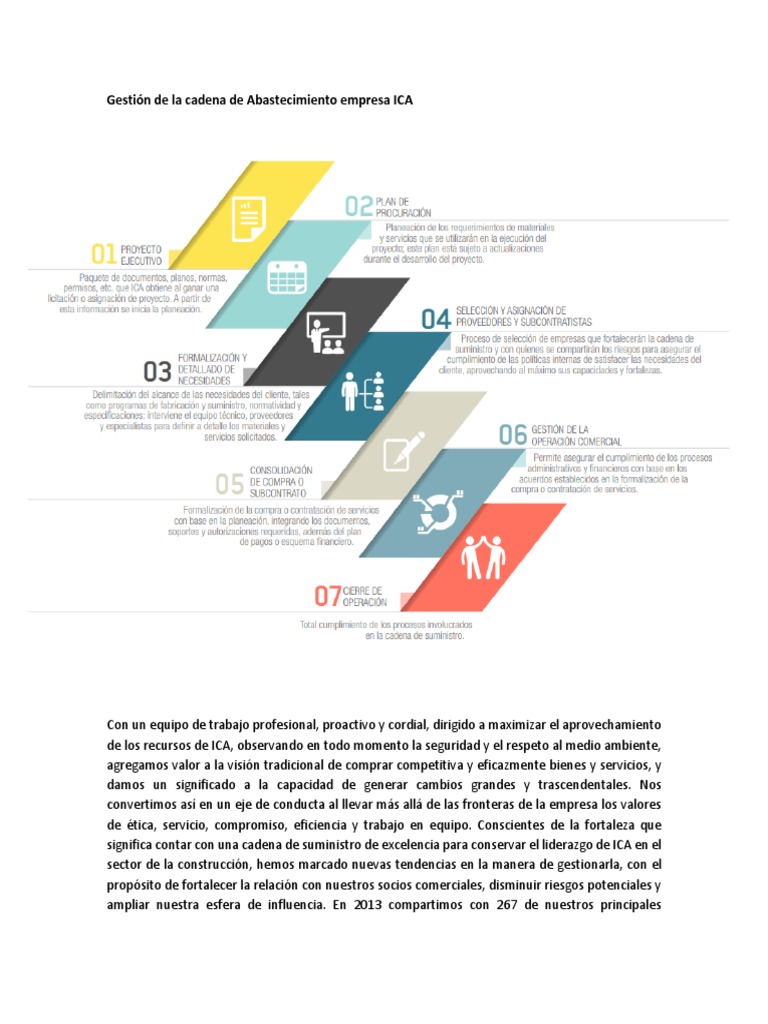 Cadena de Abastecimiento Empresa ICA (Constructora Mexico) | PDF ...